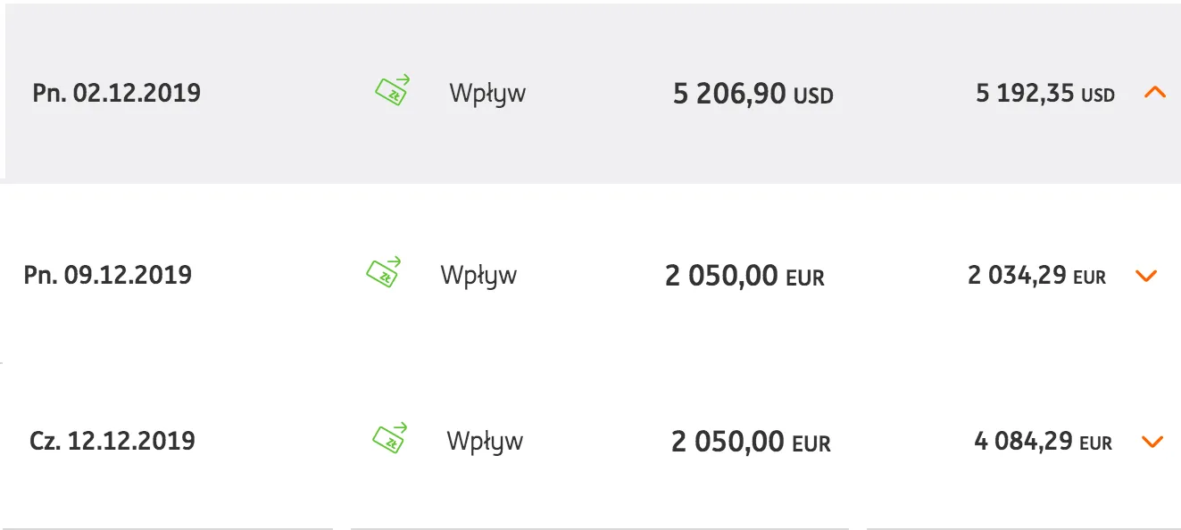 Bank statement showing freelance income transfers — 5,206 USD and 2,050 EUR — credited in December 2019