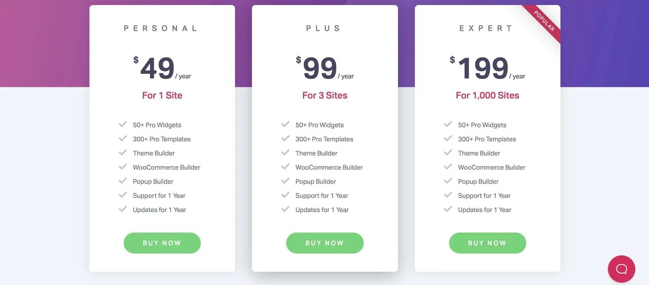 Elementor Pro pricing tiers: Personal $49/year (1 site), Plus $99/year (3 sites), Expert $199/year (1,000 sites, marked Popular)